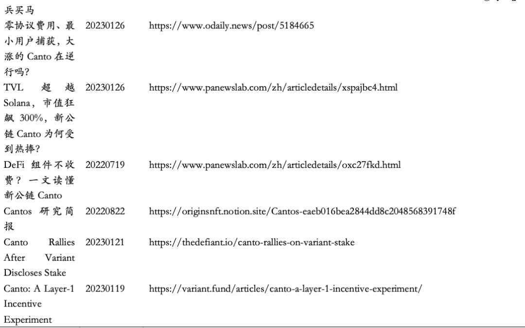 Canto CSR事件复盘：牺牲协议收入，换取可组合性的典范