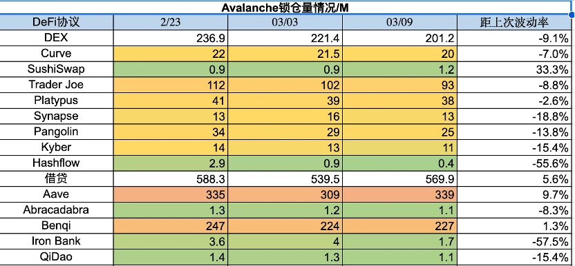 Foresight Ventures市场周报：市场春寒料峭，抄底情绪浓郁