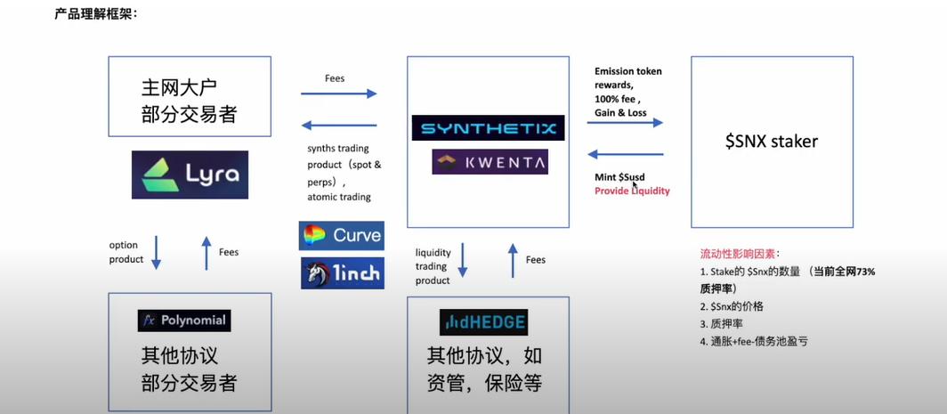 从合成资产协议到DeFi基础设施，Synthetix的转型之路