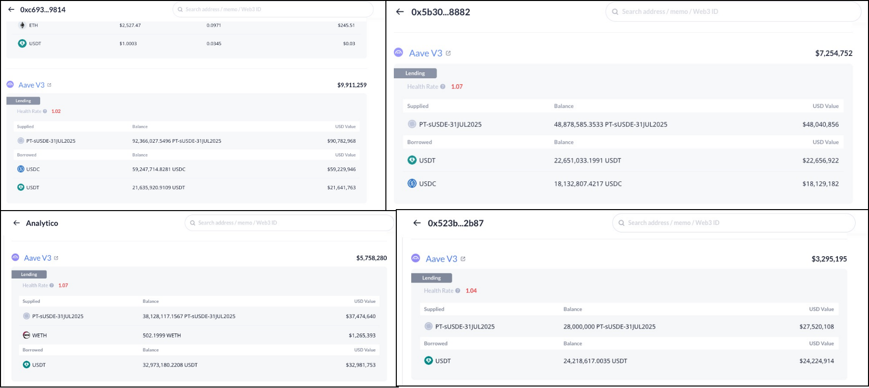警惕贴现率风险：AAVE、Pendle、Ethena的PT杠杆收益飞轮的机制和风险