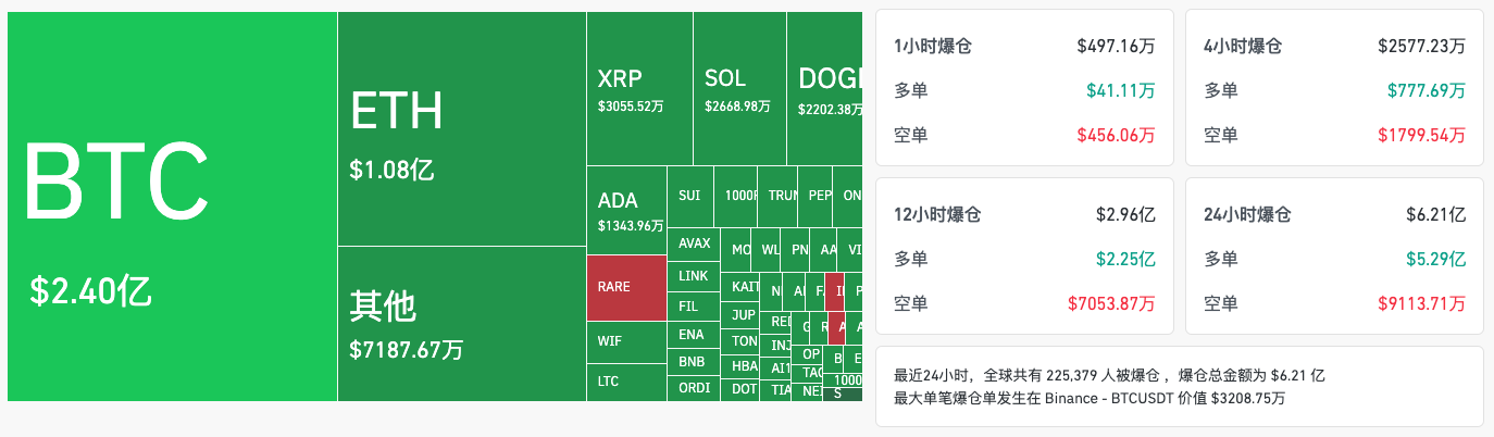 比特币再探8万关口，是时候为“熊市”做准备了