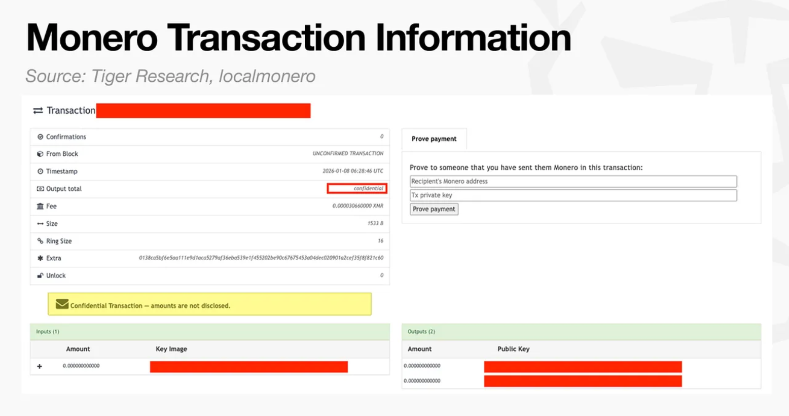火币成长学院 | 隐私币赛道深度研报：从匿名资产到合规隐私基础设施的范式迁移