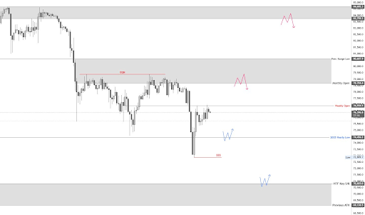 Why The Bitcoin Price Could Quickly Revisit $81,000 Again After The Crash