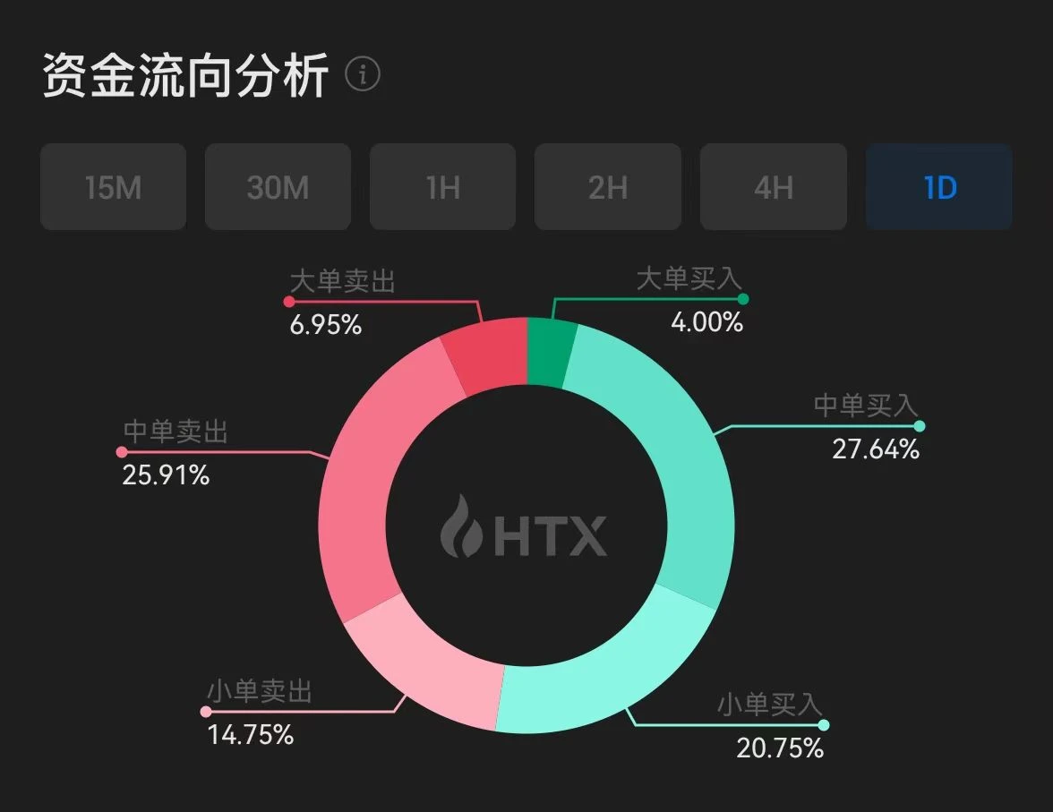 全新升级的火币HTX，如何进阶为优质创新资产发掘者？