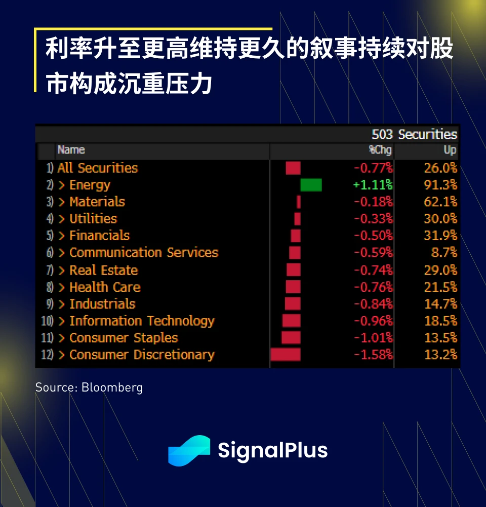 SignalPlus宏观研报(20230818)：悲观情绪蔓延，BTC短时下跌超3000美元