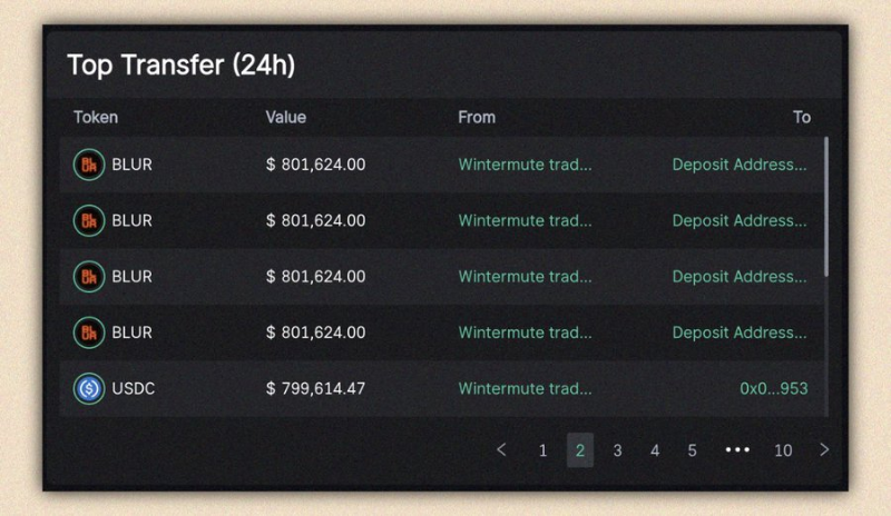 一览8家顶级VC的钱包持仓情况