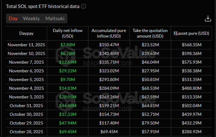 Best Altcoins to Watch as Solana Whales Start Buying