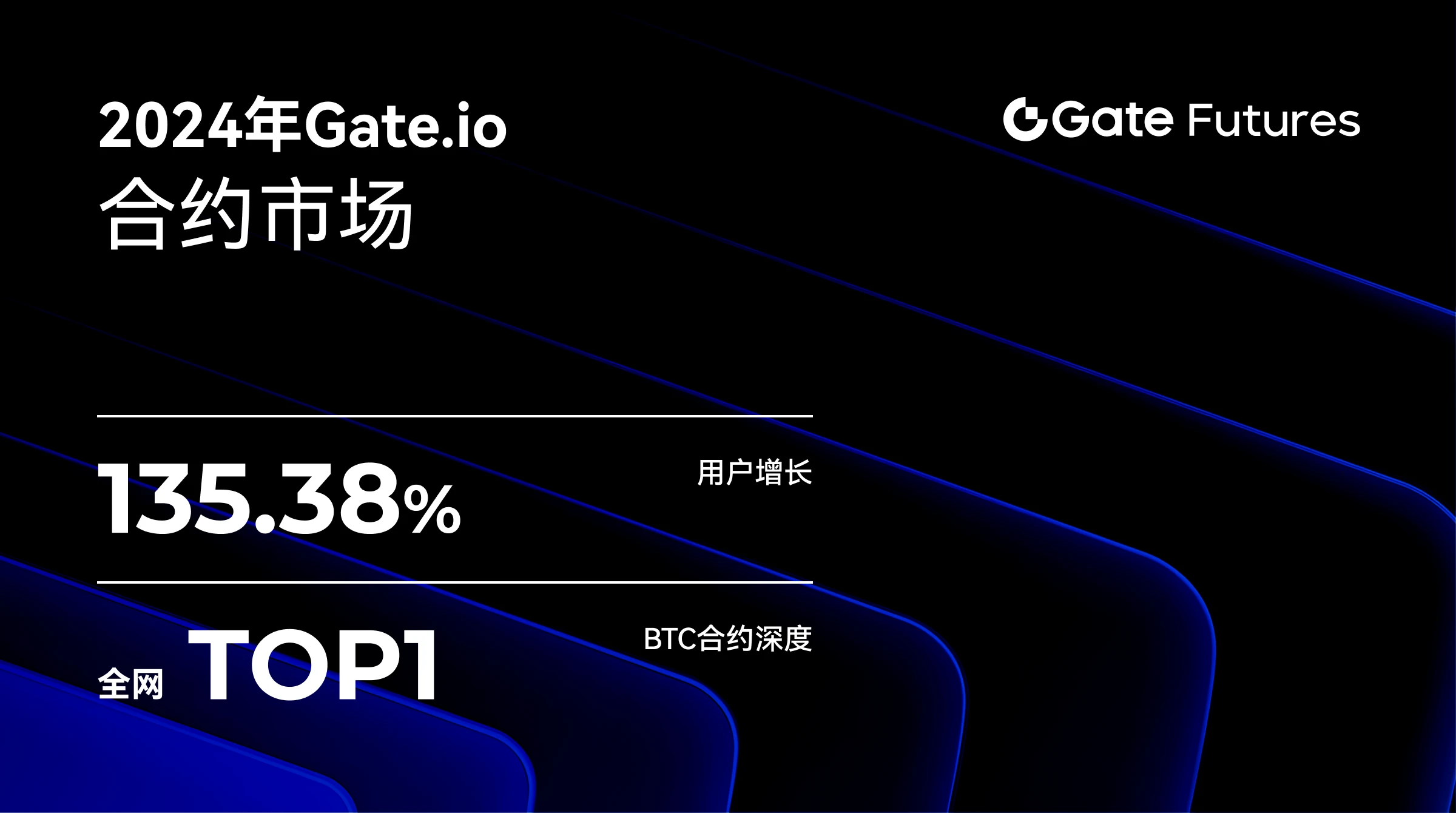 Gate.io如何在激烈竞争中崭露头角：合约市场的崛起之路