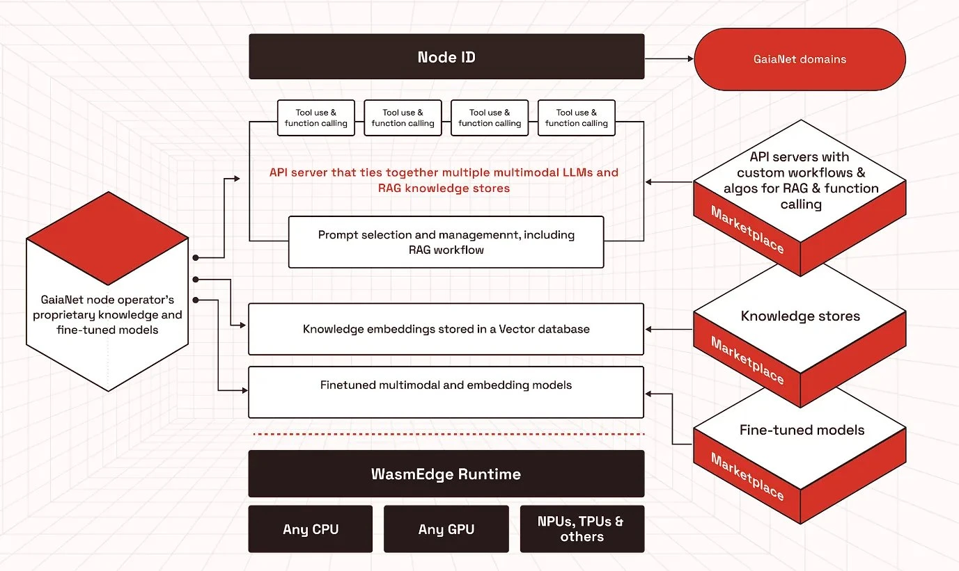 VC和开发者的新焦点：新叙事「Web3 x AI Agent」及潜力项目解析