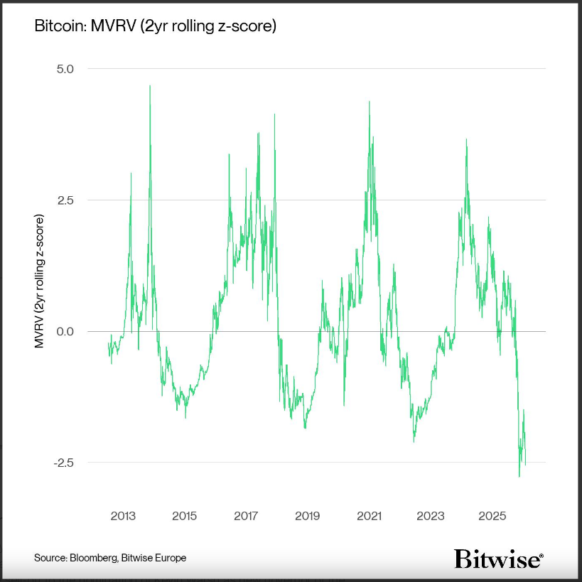 Bitcoin Hits Year-To-Date Low Amid Heavy Outflows, Signs Of Spot Buying Emerge