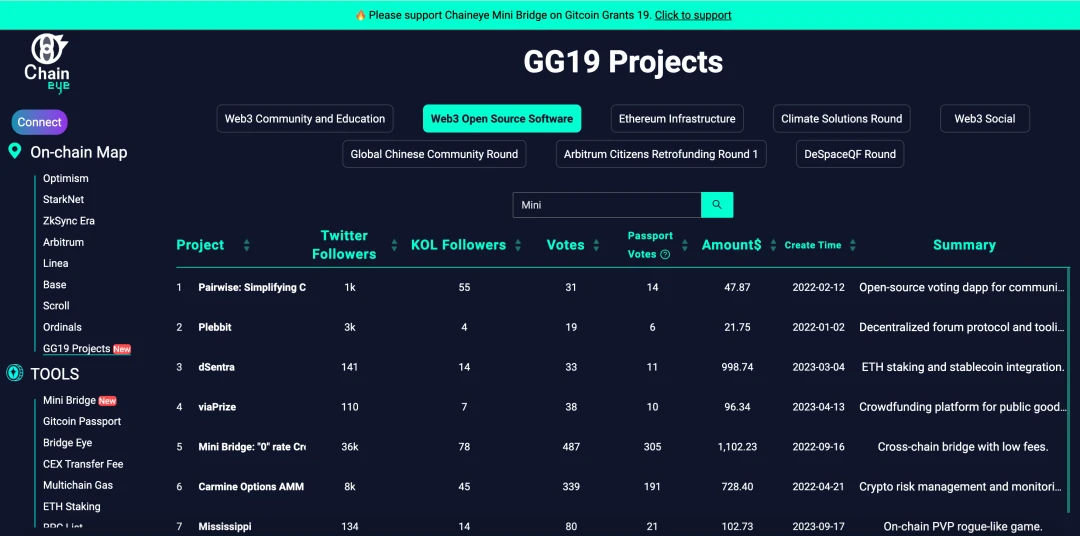 Gitcoin Grants 19捐赠指南及项目简介