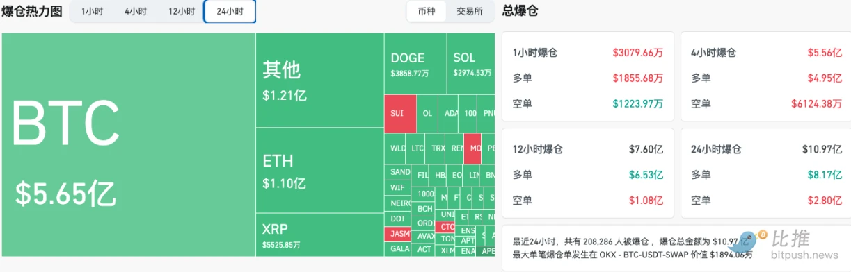 BTC插针暴力洗盘，长期持有者出货为牛市「标配」？