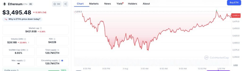 ETH/USD Price Chart