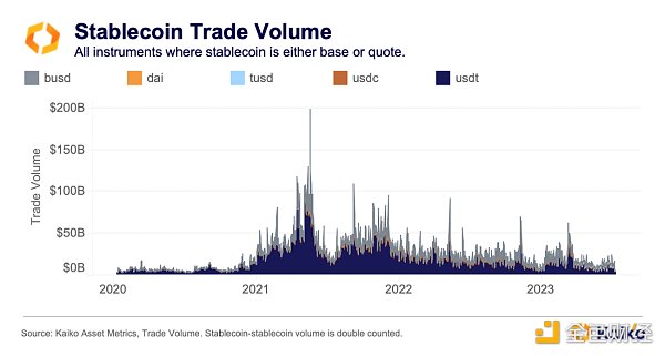 3.stablecoin_trade-交易量