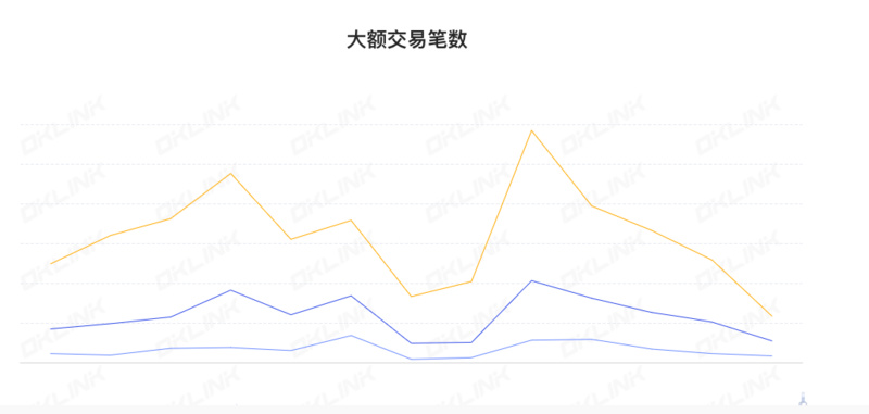 ​ETH周报 | “上海升级”将于2月初启动公测网；灰度以太坊信托基金折价率接近60%（1.2-1.8）