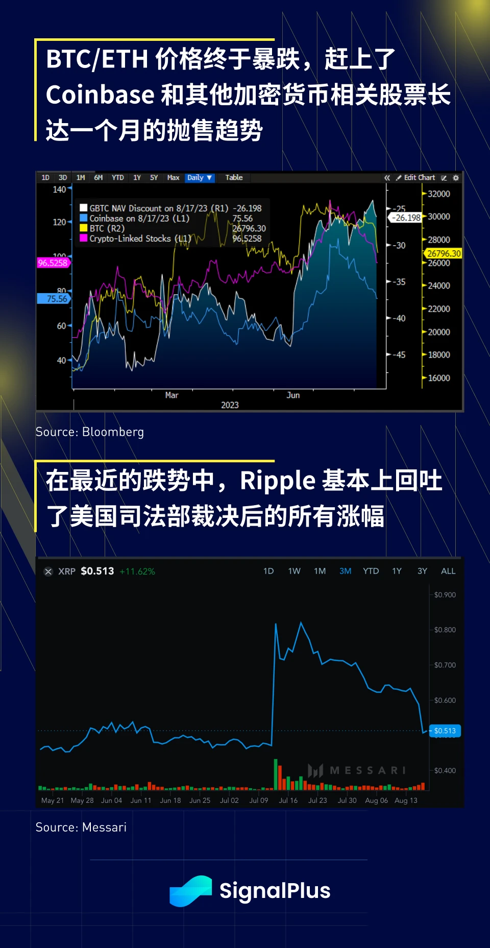 SignalPlus宏观研报(20230818)：悲观情绪蔓延，BTC短时下跌超3000美元