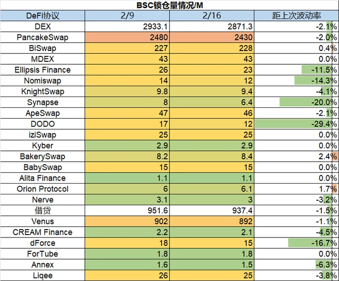 Foresight Ventures Weekly Brief：继续跳舞，直到音乐停止