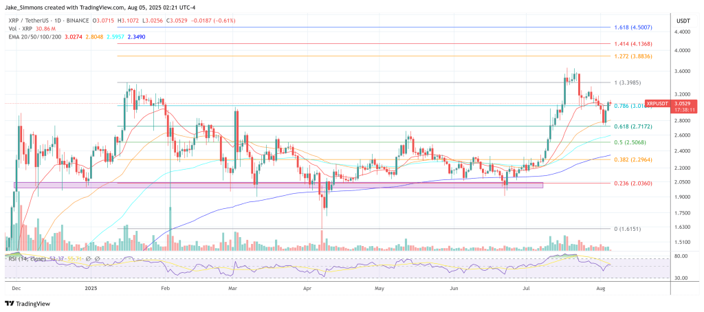 XRP price