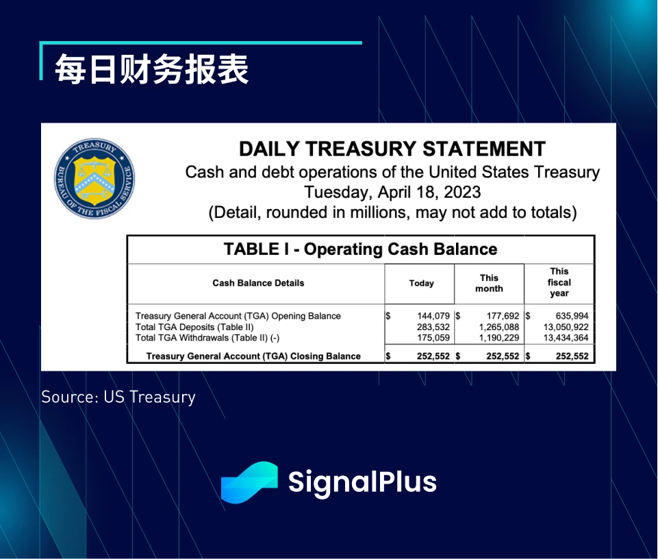 SignalPlus：税局来电了特别版