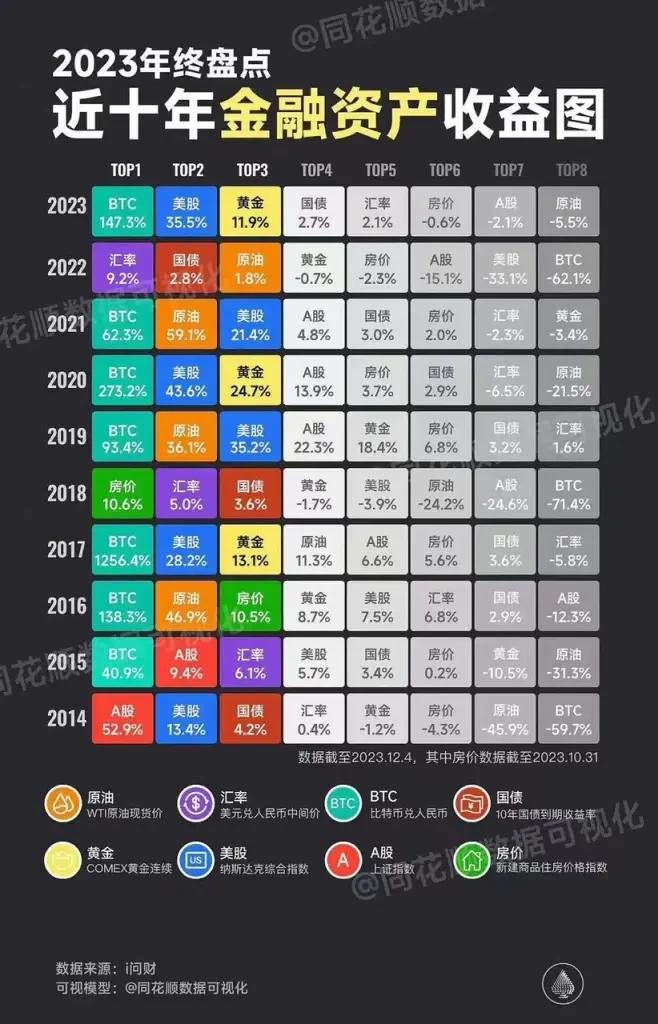 Mint Ventures研究合伙人：备战牛市主升浪，我对本轮周期的阶段性思考