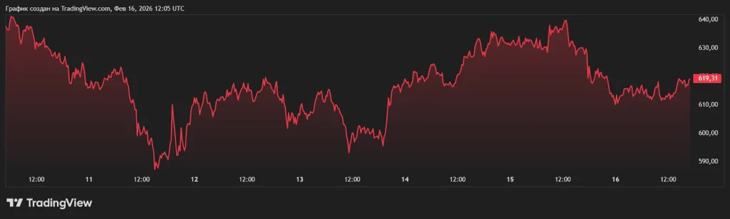 trading-view-price-chart