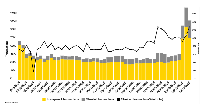 Zcash Price Prediction 2025: Why ZEC Might Hit $360, Shedding 35% From ATH?
