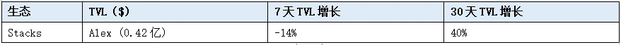 LD赛道周观察(2023/06/13)