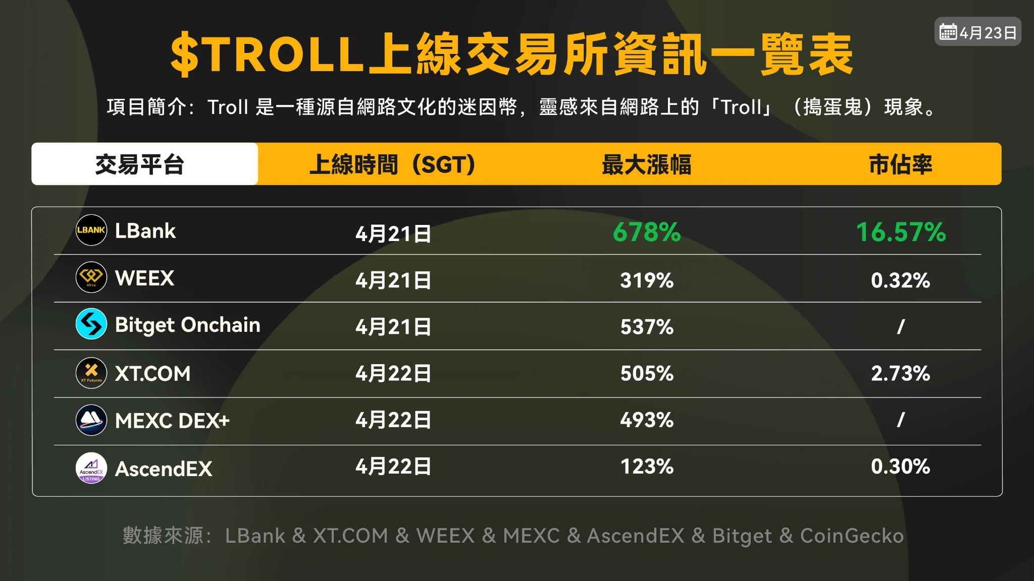 ​Z世代如何通过MEME币实现「捷径式翻身」：文化反叛、投机狂欢与风险博弈