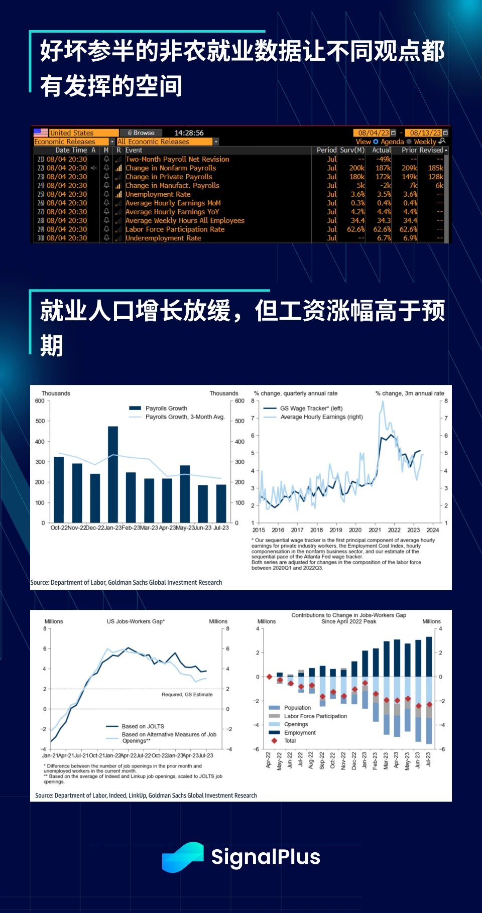 SignalPlus宏观研报(20230807)：加密市场持续横盘，复制2018年走势？