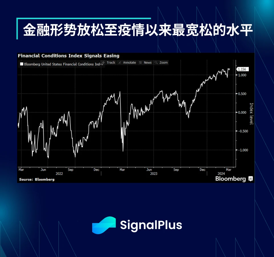 SignalPlus宏观分析(20240321)：美联储“鸽派维持”