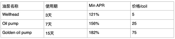 JZL Capital 行业周报第52期：交易量降至冰点 NFT圣诞反弹