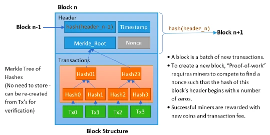 ​深入探讨BTC Layer2的前世今生与未来