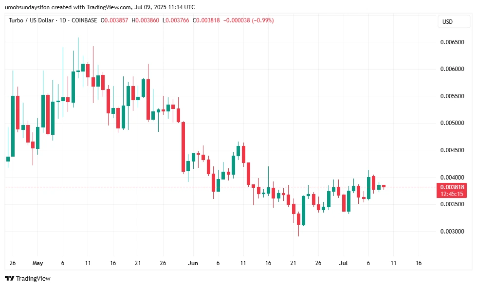 trading-view-chart