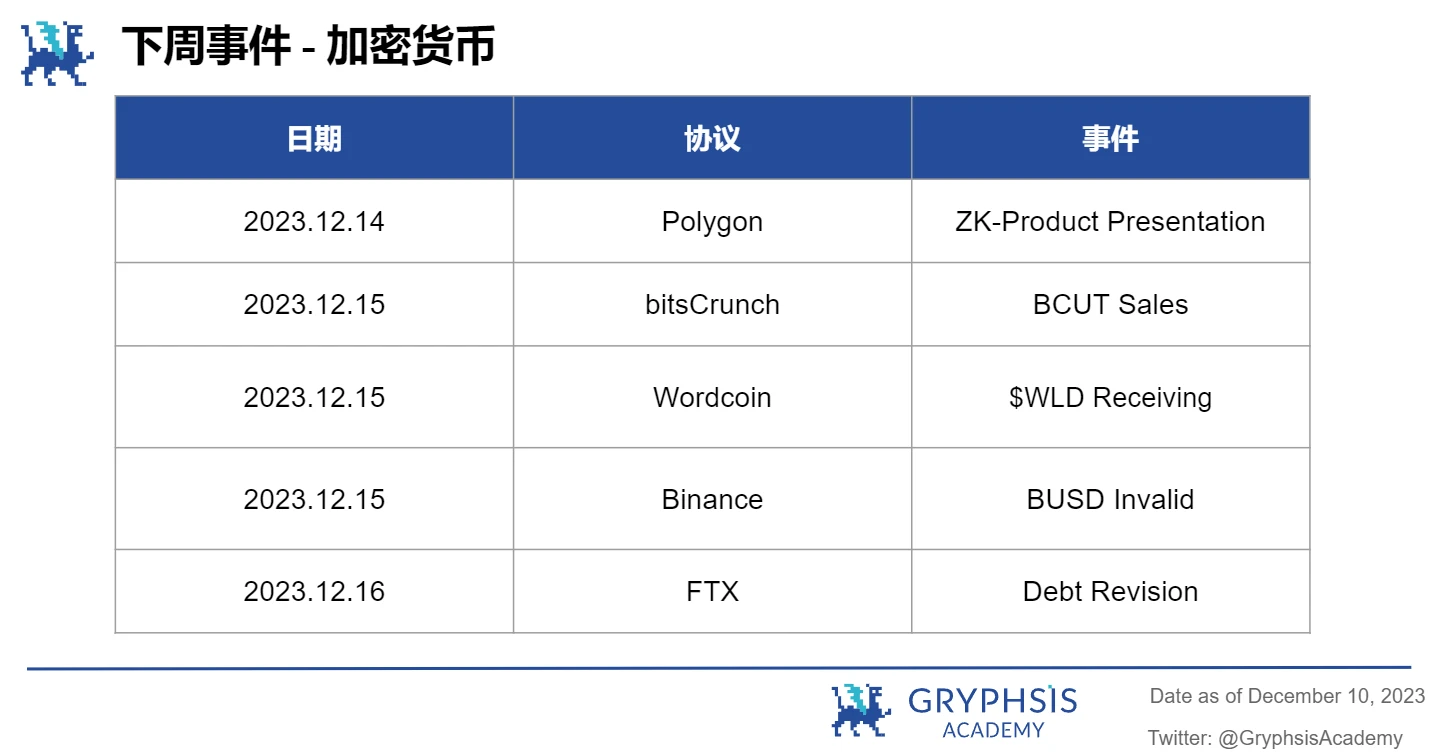 Gryphsis加密货币周报： BTC本年度首次突破42K，加密货币市值超过1.5万亿美元