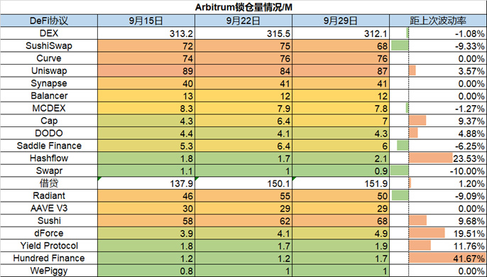 Foresight Ventures市场周报：市场脱钩美股，NFT热点复苏