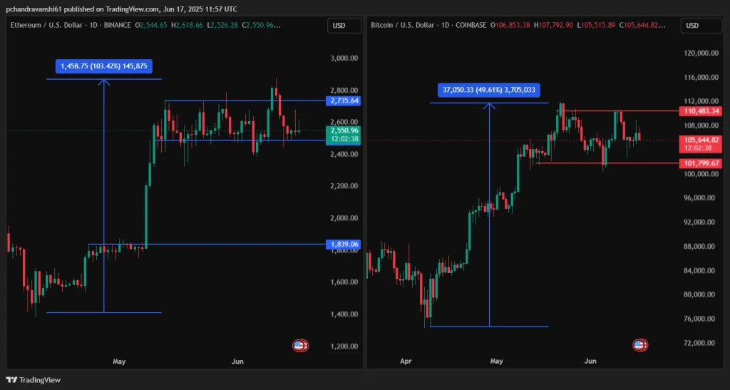 Image Courtesy: TradingView