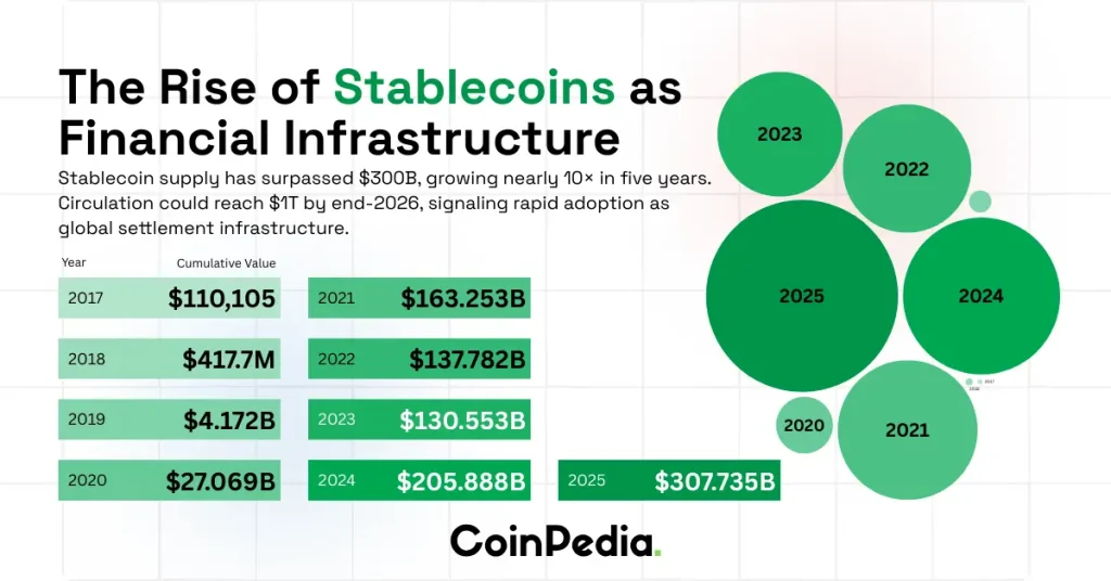 Stablecoins and On-Chain Payments 