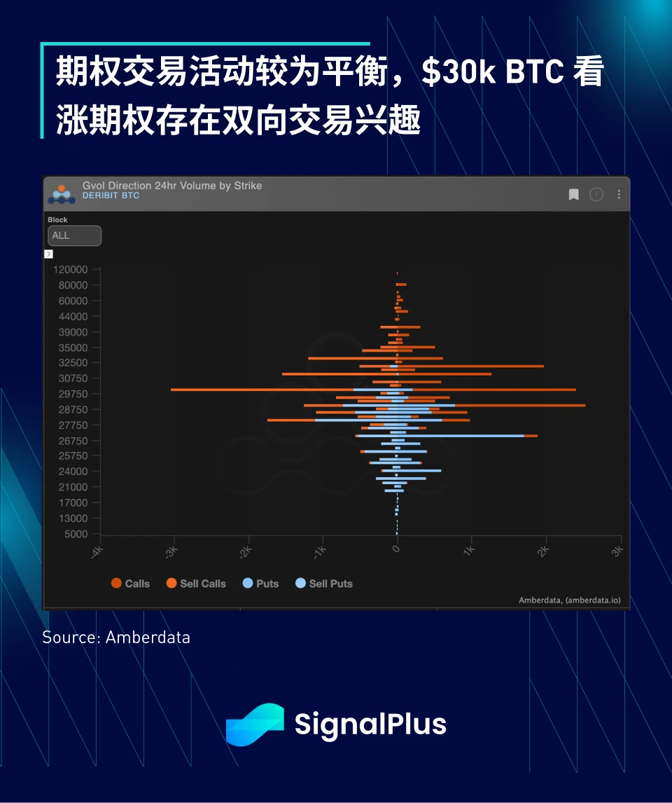 SignalPlus：利率飞涨，银行衰落特别版