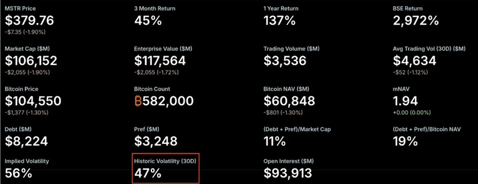 BitMEX Alpha：Metaplanet700%溢价背后的投资逻辑