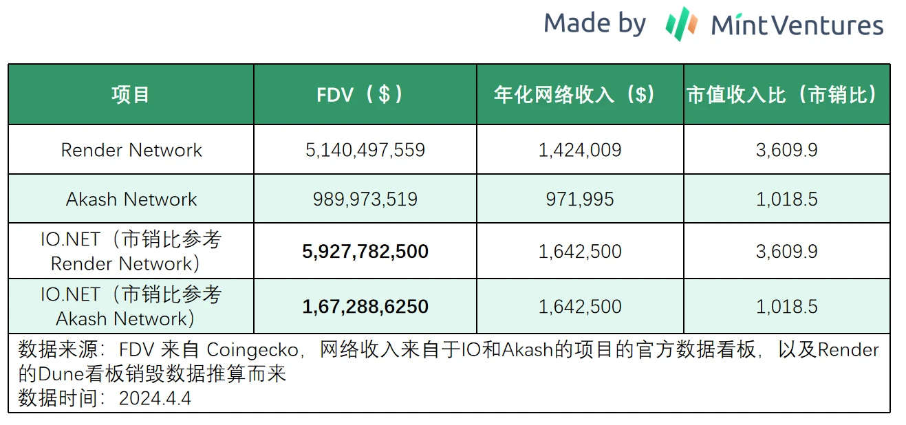 AI\DePIN\Sol生态三重光环加身：浅析发币在即的IO.NET