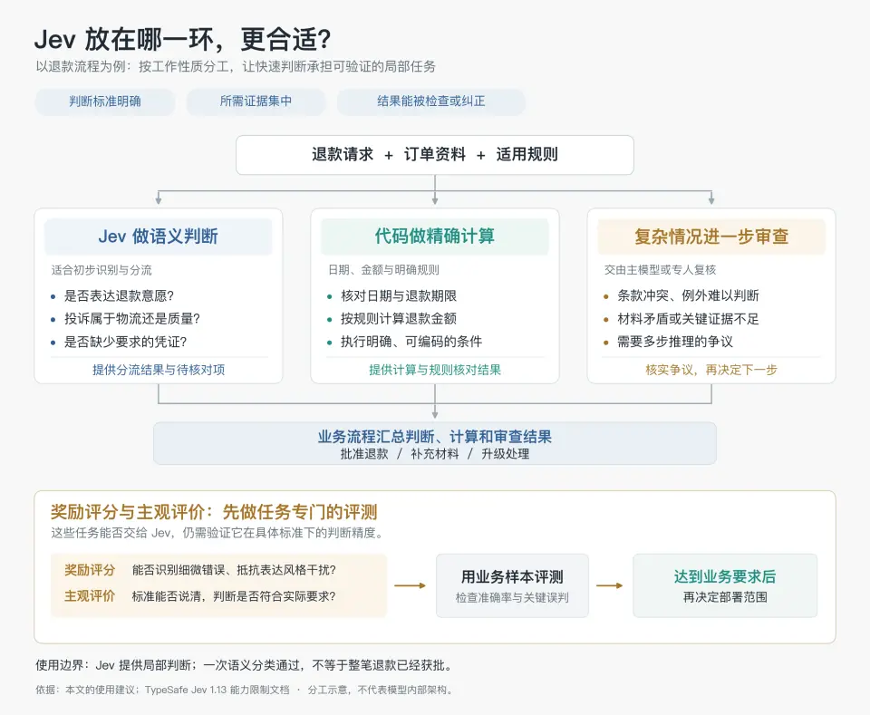 深入底层看 Jev，能否戴上&ldquo;范式革新&rdquo;的王冠