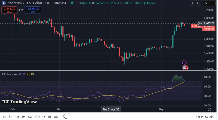 ETHUSD