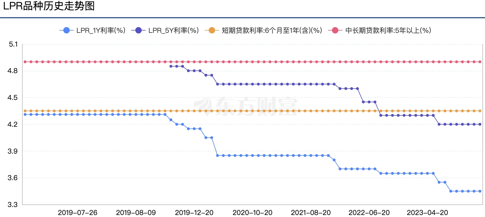 LD Capital宏观周报(1.29)：抢筹中国，挑剔的投资者遇上科技股，万亿新债计划出炉