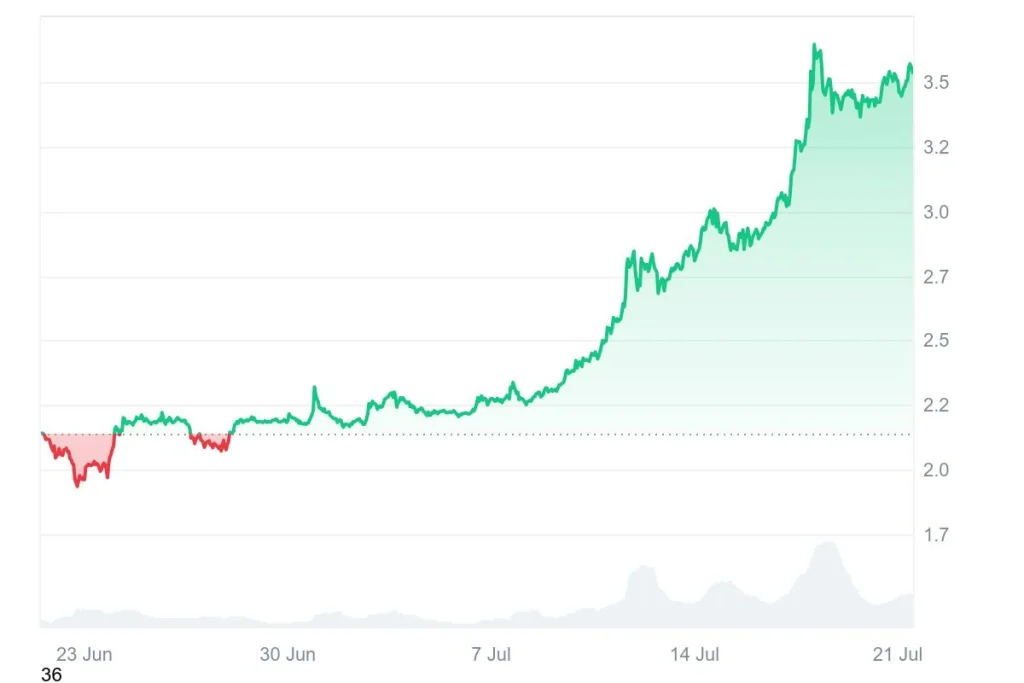 market-price-chart
