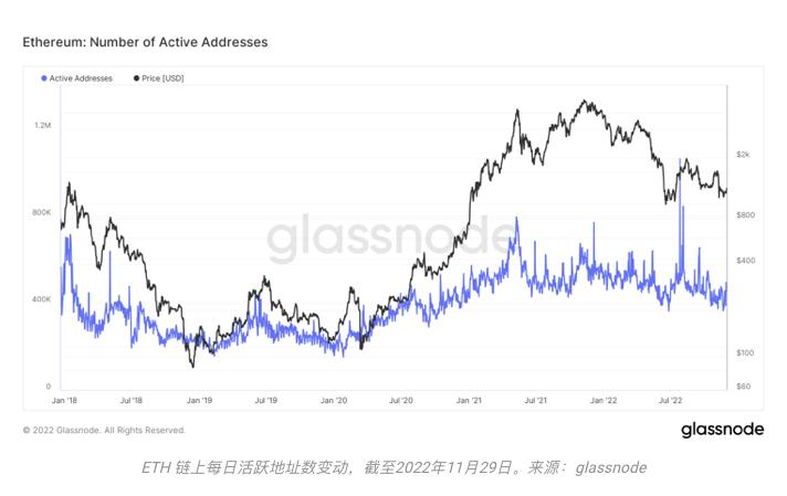 灭绝、幸存与进化：写在11月的加密市场之后