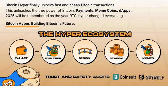 Bitcoin Hyper’s ecosystem and utility.