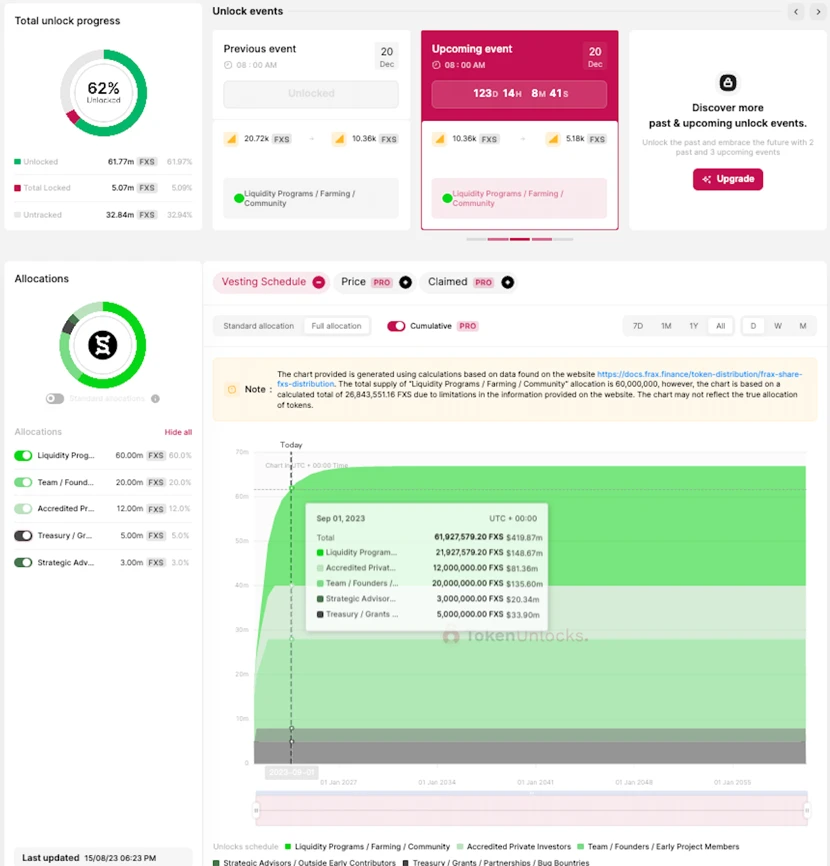 Frax Finance深度研究报告：稳定币赛道新篇章