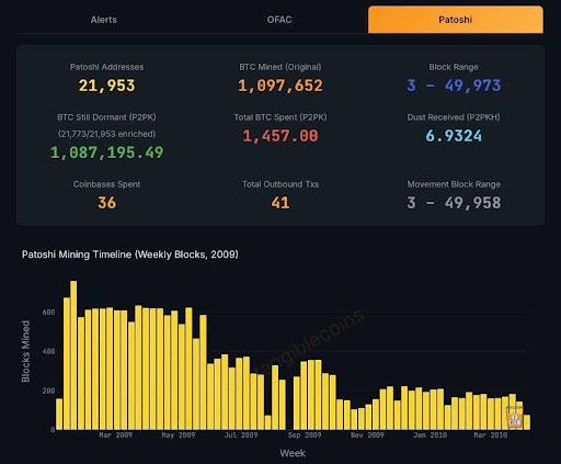 Is Bitcoin Becoming A Strategic Military Asset? US Admiral Hints At Deeper Role