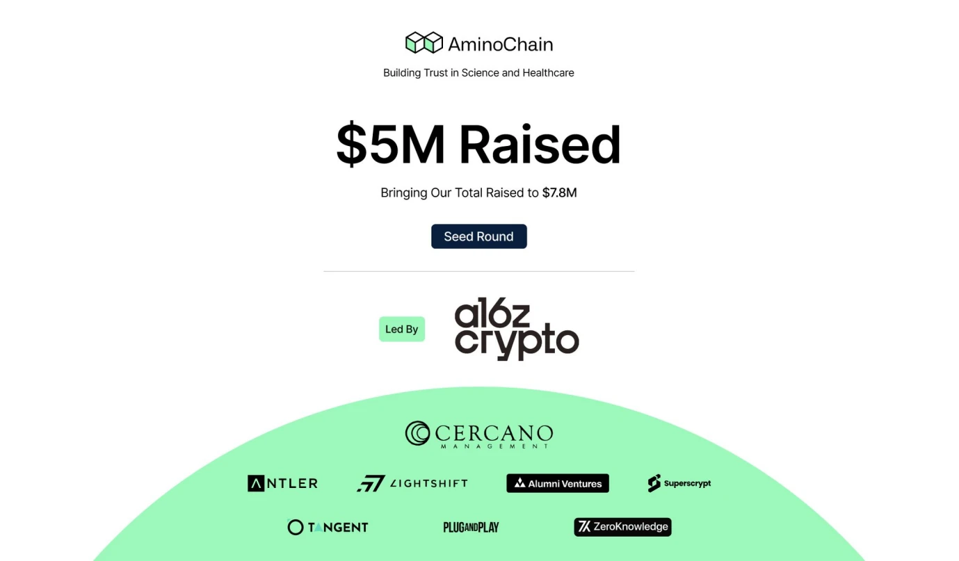 CoinW研究院：疯狂出圈，Desci能否变革传统科研？