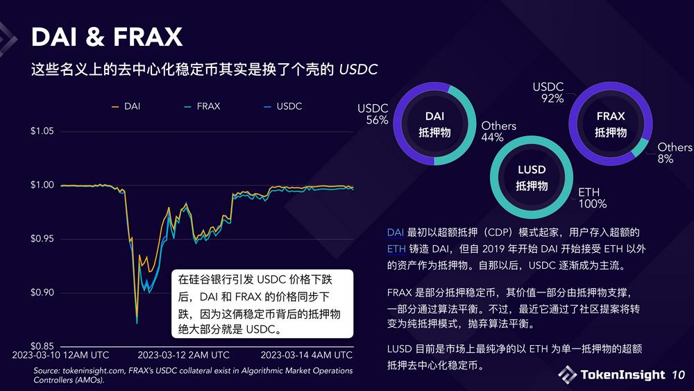 USDC危机之后，浅析现阶段稳定币市场格局与未来展望